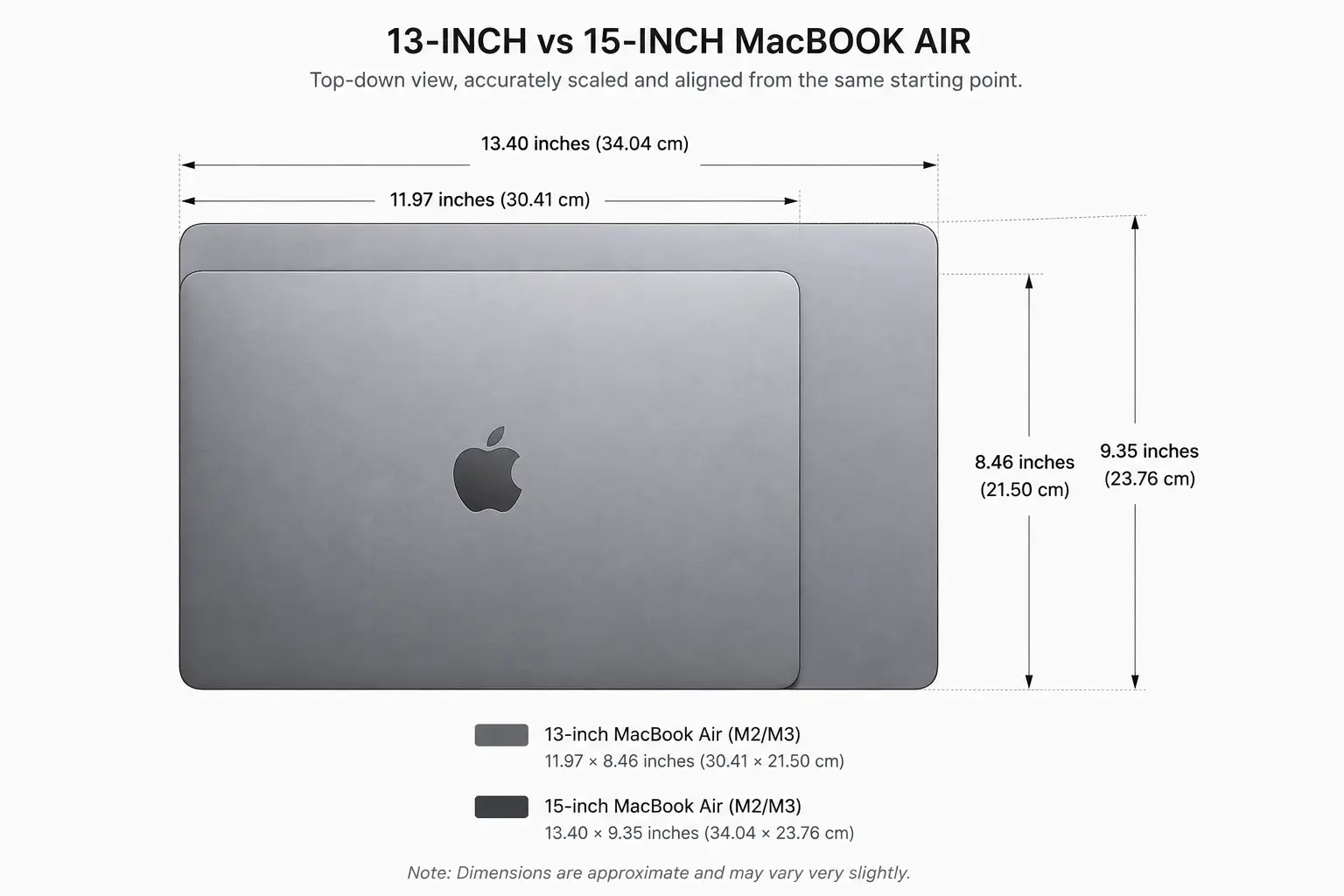 13-inch and 15-inch MacBook Air compared by width and depth 13-inch and 15-inch MacBook Air compared by width and depth