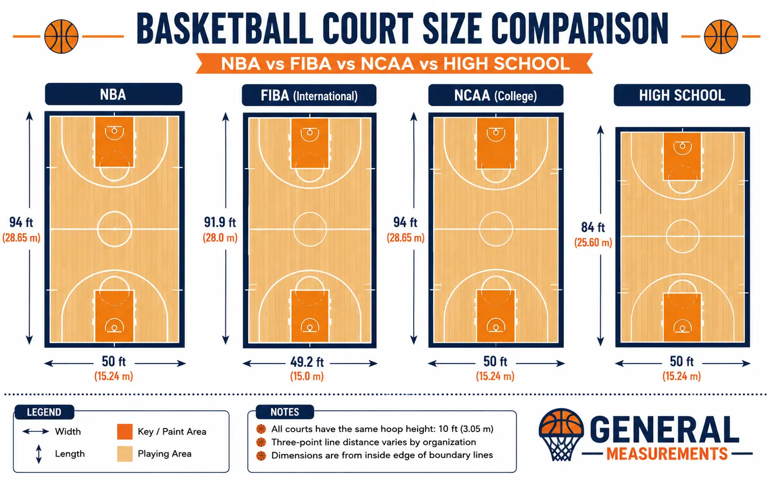 Basketball Court Size Comparison Table Basketball Court Size Comparison Table