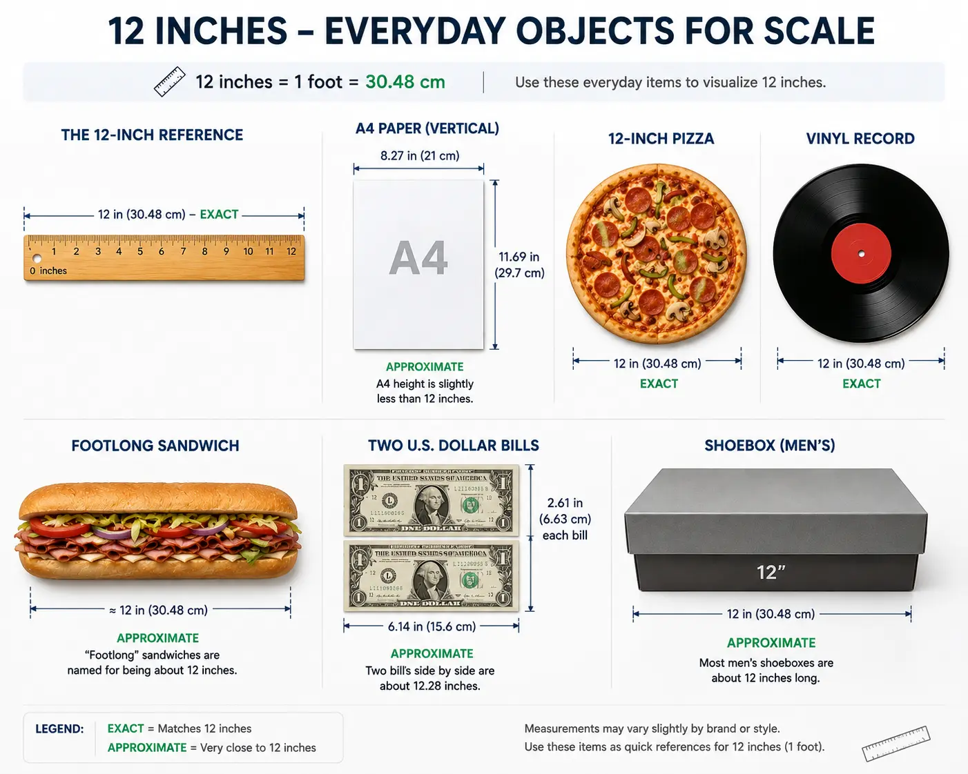 common everyday objects compared with 12 inches common everyday objects compared with 12 inches