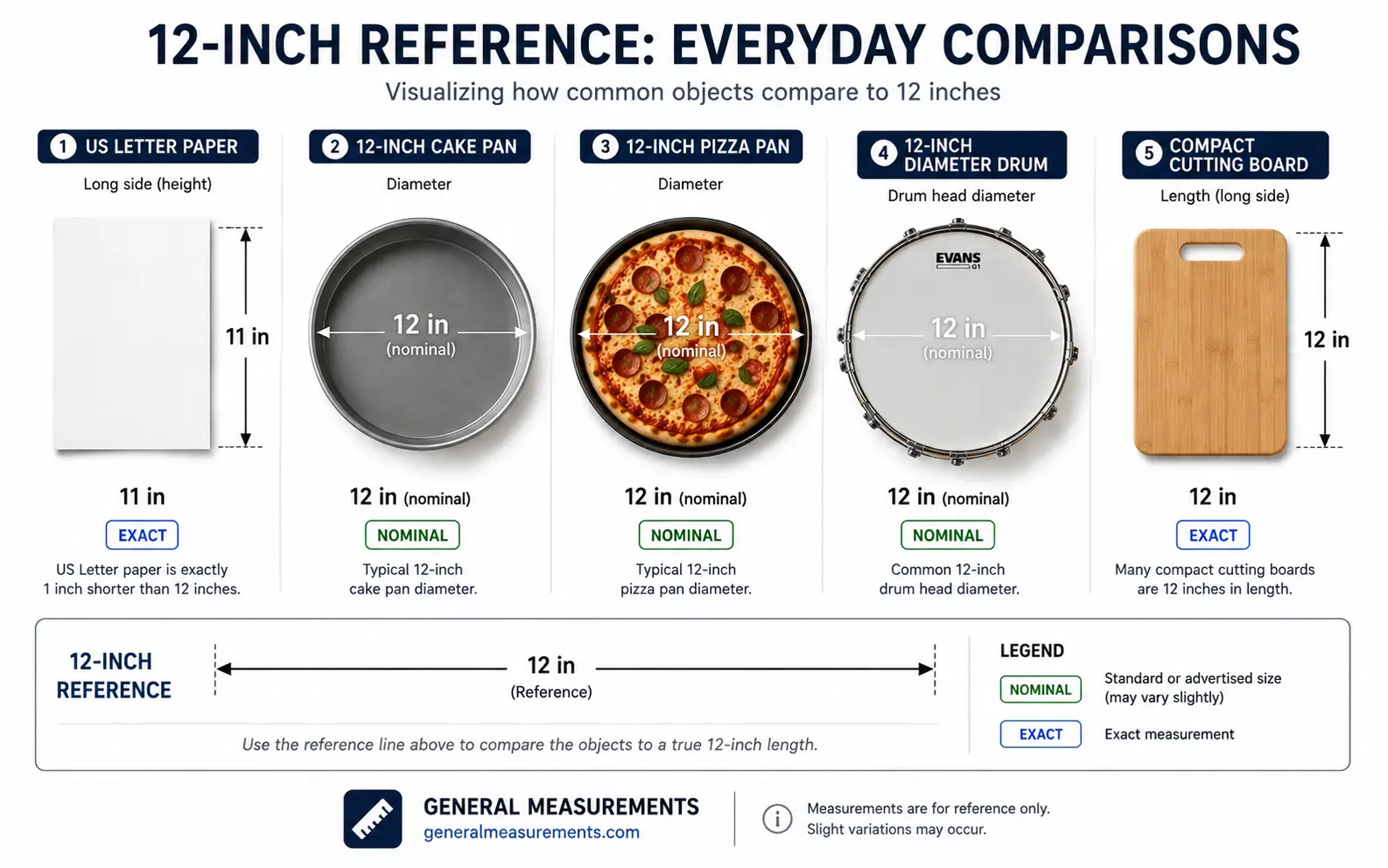 Everyday objects compared with a 12-inch measurement to visualize one foot