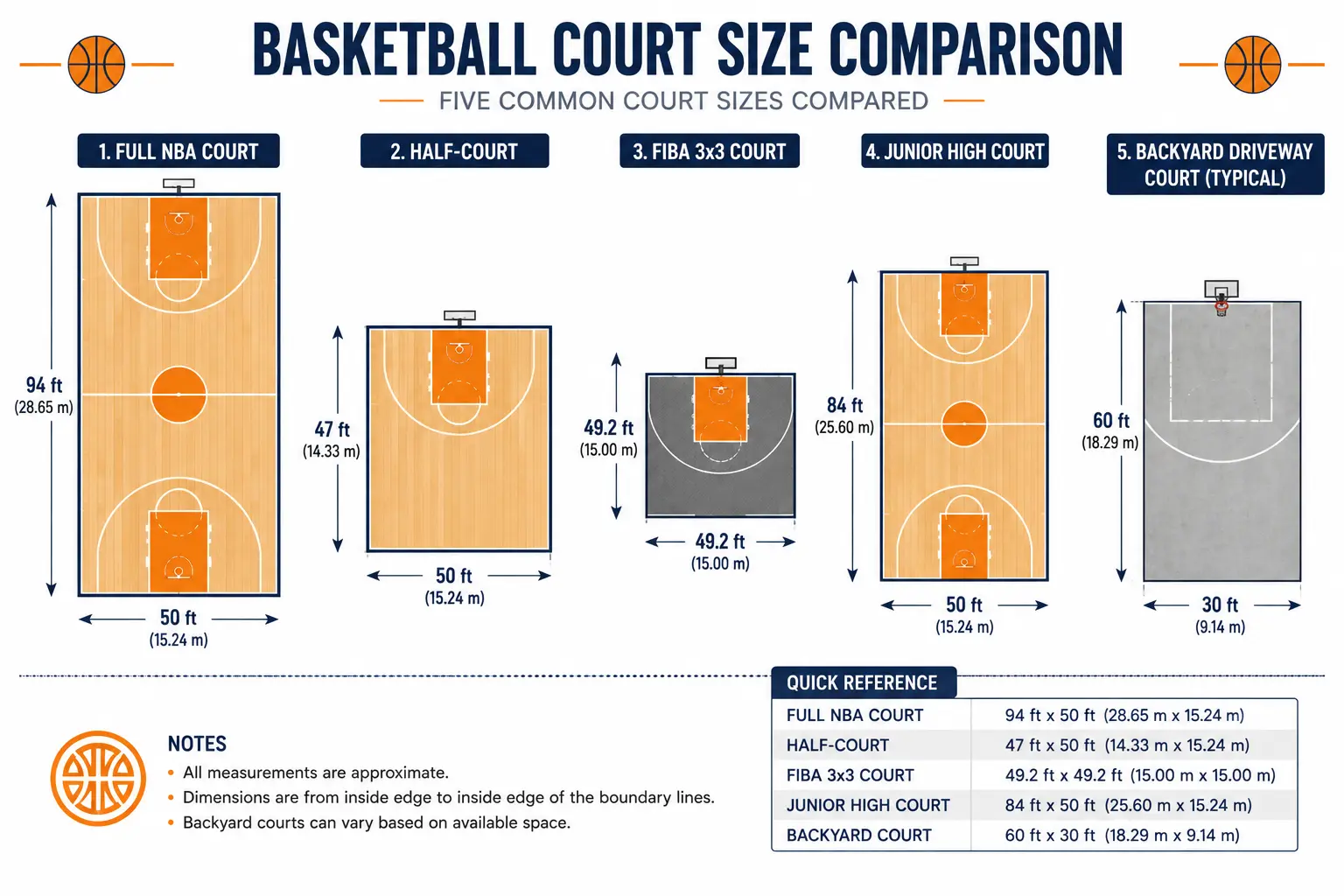 Half Court And Other Basketball Court Variants Half Court And Other Basketball Court Variants