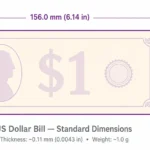 How Big Is A US Dollar Bill Dimensions Compared To Everyday Items