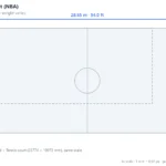 Basketball court (NBA) scale dimensions diagram