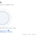 US penny (1 cent) scale dimensions diagram