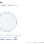 US quarter dollar scale dimensions diagram